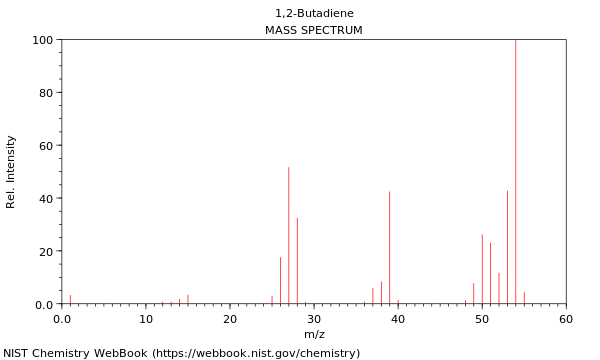 Mass spectrum