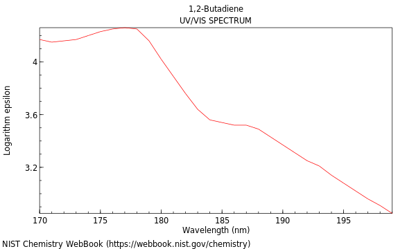 UVVis spectrum