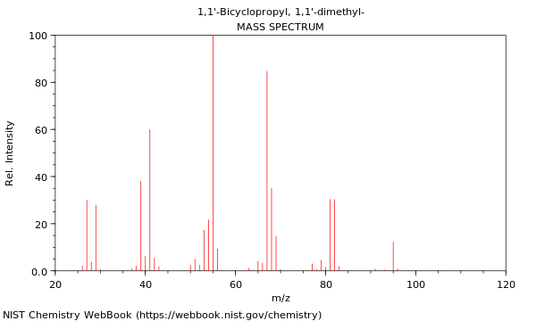 Mass spectrum