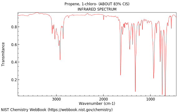 IR spectrum