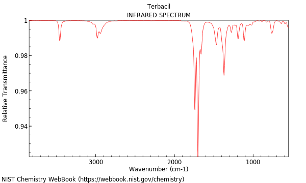 IR spectrum