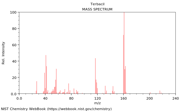 Mass spectrum