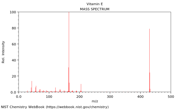 Mass spectrum