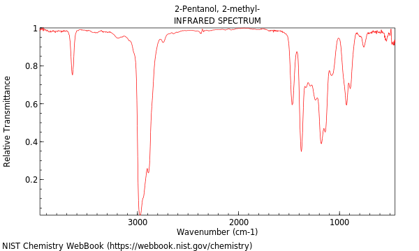 IR spectrum