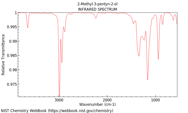 IR spectrum