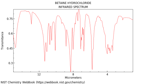 IR spectrum