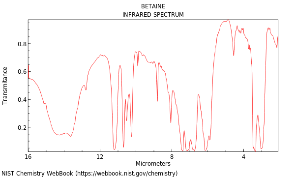 Betaine