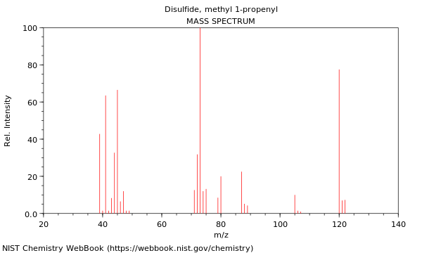 Mass spectrum