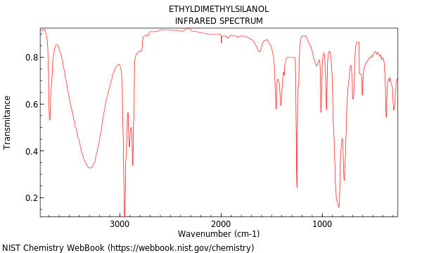 IR spectrum