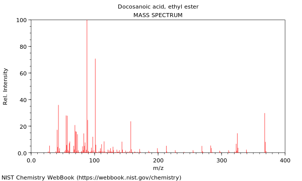 Mass spectrum