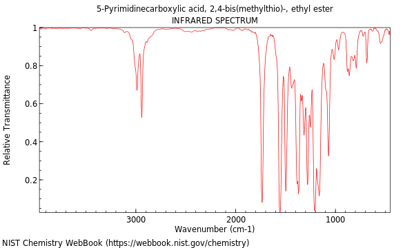 IR spectrum