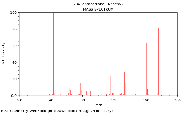 Mass spectrum