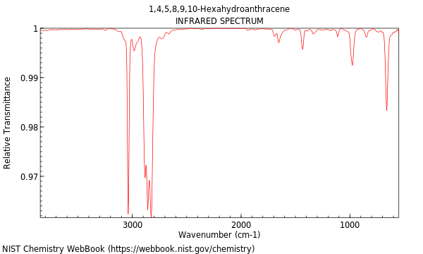 IR spectrum
