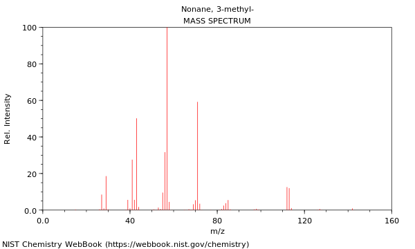 Mass spectrum