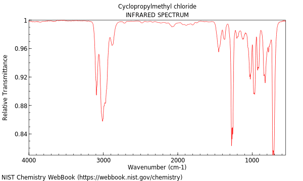 IR spectrum