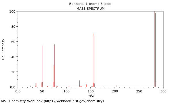 Mass spectrum