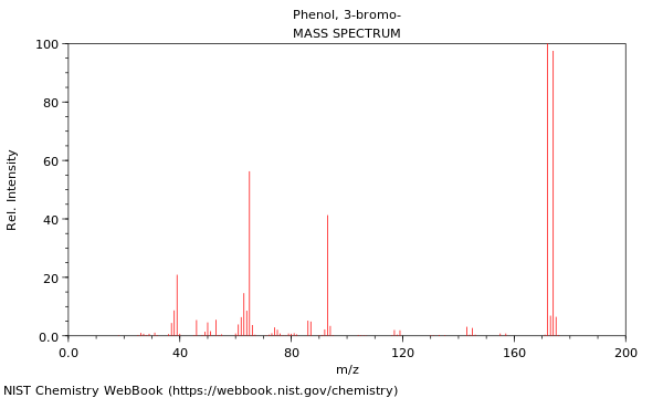 Mass spectrum