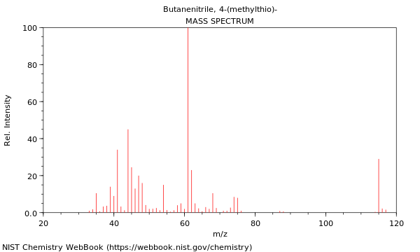 Mass spectrum