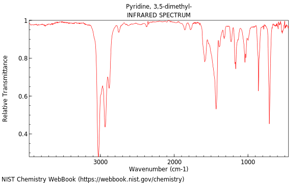 IR spectrum