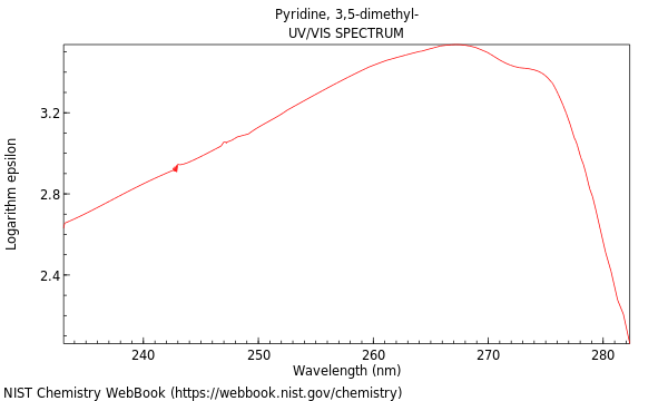 UVVis spectrum