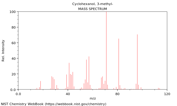 Mass spectrum