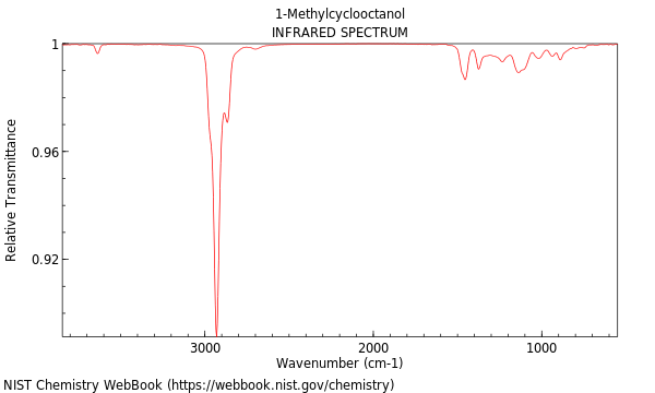 IR spectrum