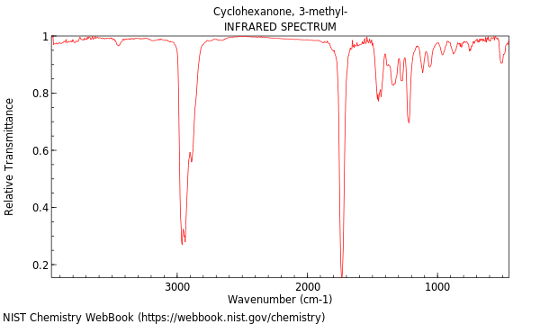 IR spectrum