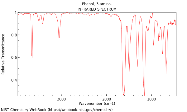 IR spectrum