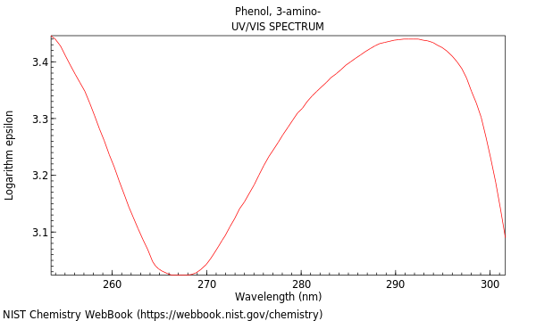 UVVis spectrum