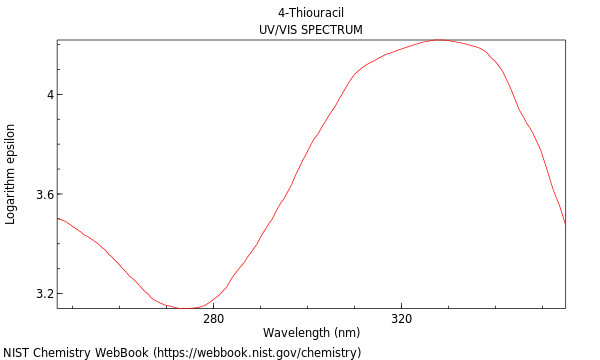 UVVis spectrum