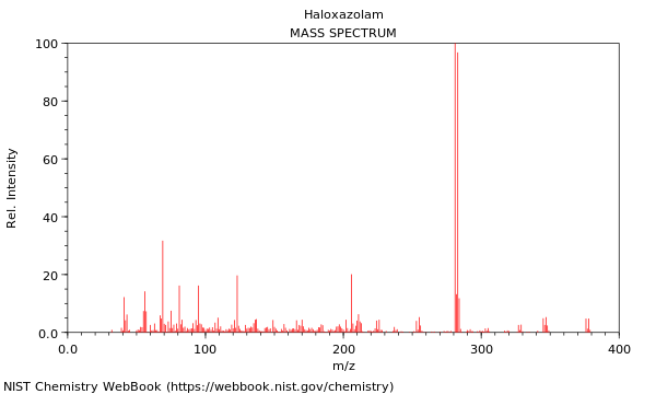 Mass spectrum