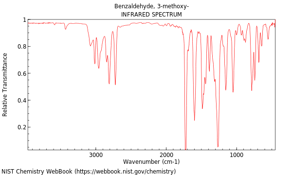 IR spectrum