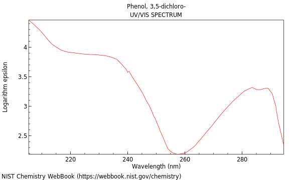 UVVis spectrum