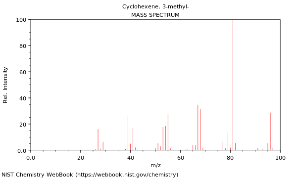 cyclohexene nmr