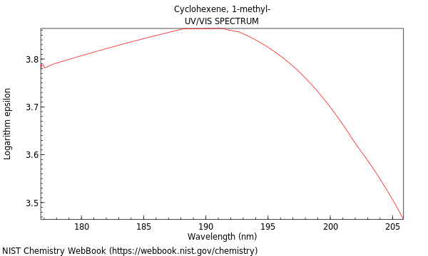 UVVis spectrum