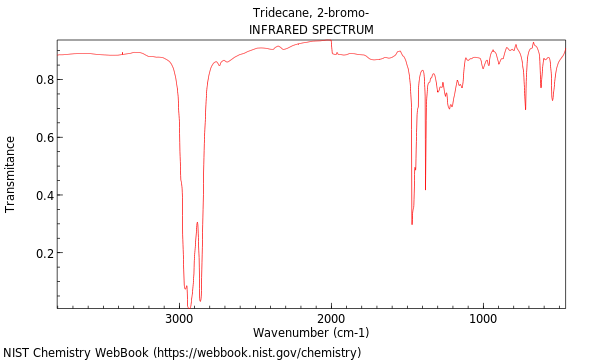 IR spectrum