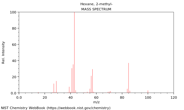 Mass spectrum