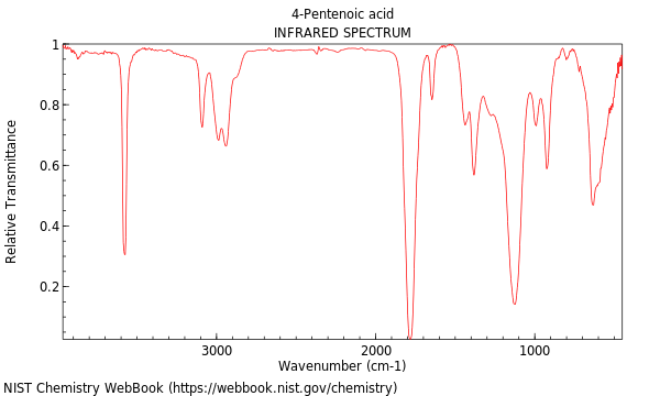 IR spectrum