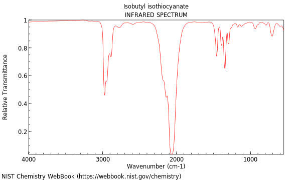 IR spectrum