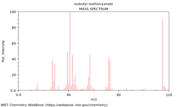 Mass spectrum