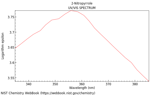 UVVis spectrum