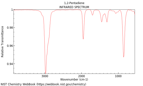 IR spectrum