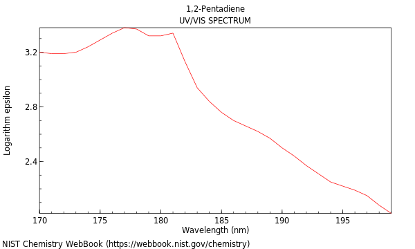 UVVis spectrum