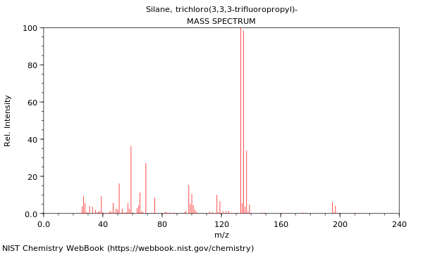 Mass spectrum