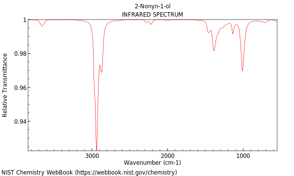 IR spectrum