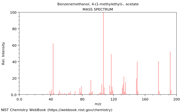 Mass spectrum