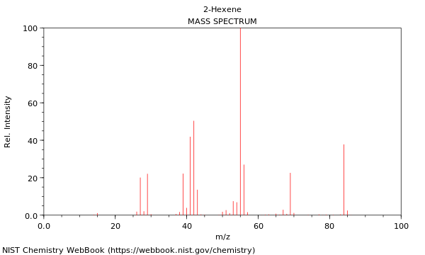 Mass spectrum