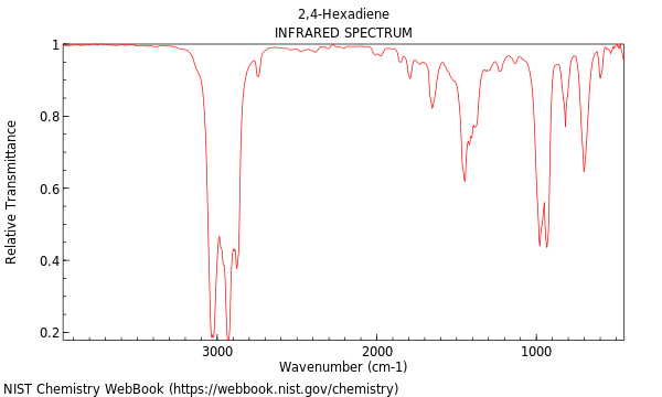 IR spectrum