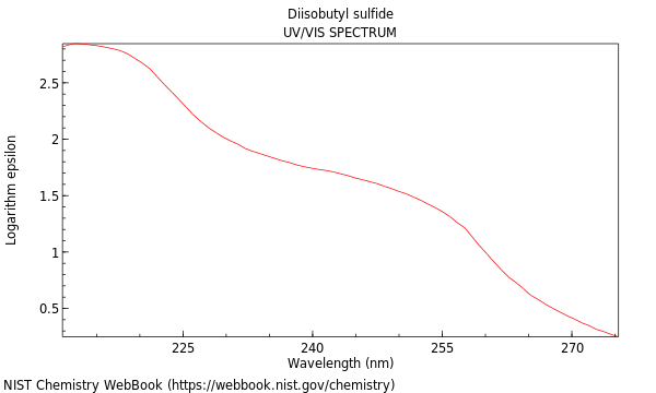 UVVis spectrum