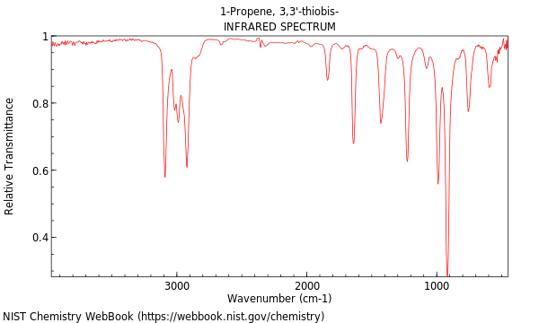 IR spectrum